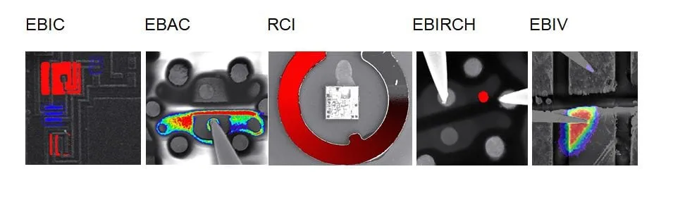 A row of five false-colour current-contrast images labelled EBIC, EBAC, RCI, EBIRCH and EBIV, each overlaid on a grey SEM view of a semiconductor structure.