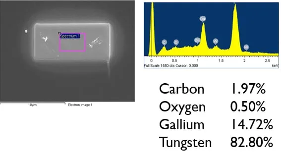 EDX spectrum and elemental table of a GIS-EM deposit, showing 82.80% tungsten, 14.72% gallium, 1.97% carbon and 0.50% oxygen.